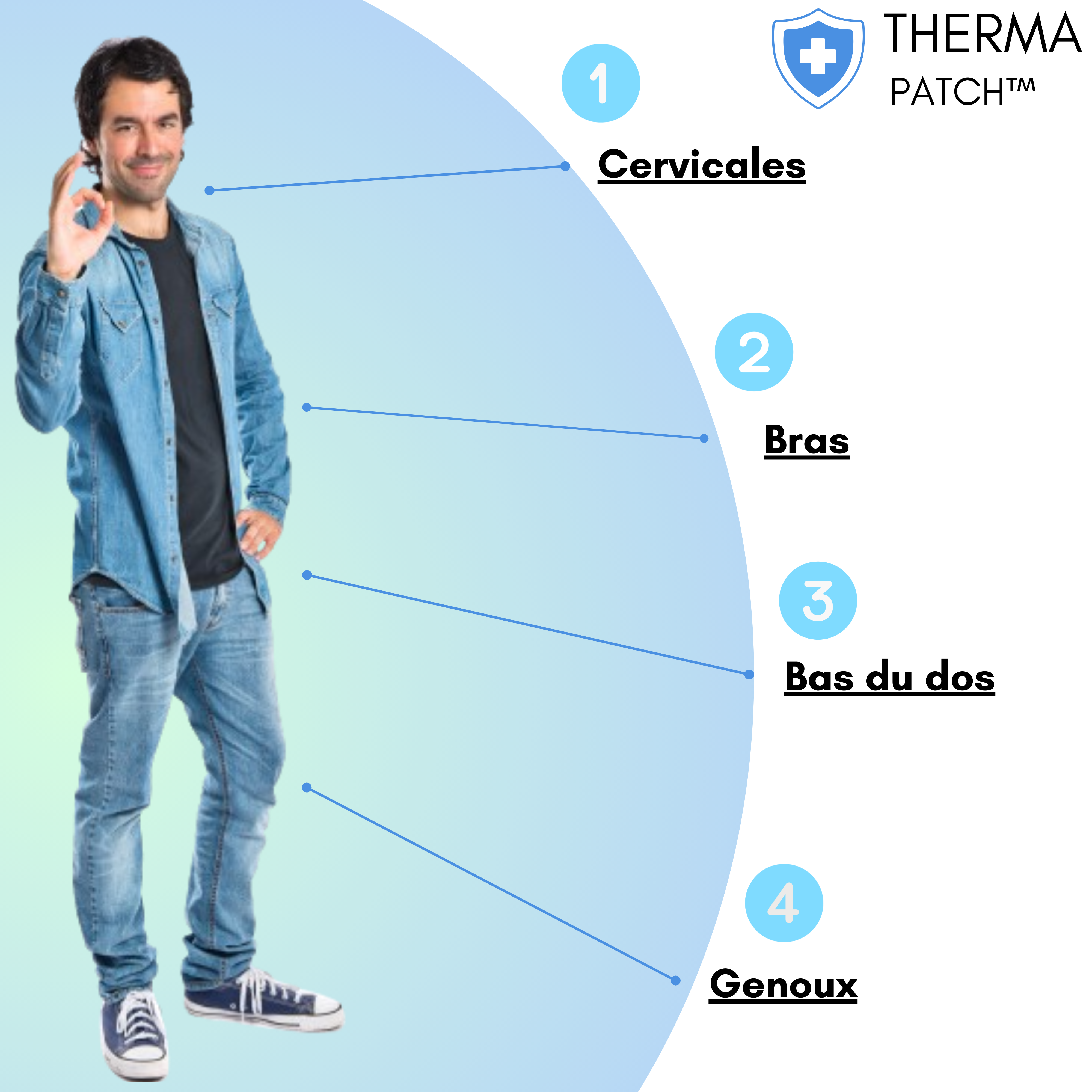 ThermaPatch™ - Soulagement Instantané des Douleurs et Récupération Optimale